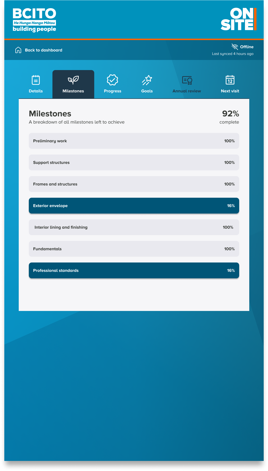 Milestones view