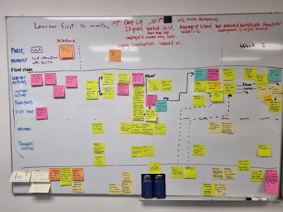 Service blueprint workshop
